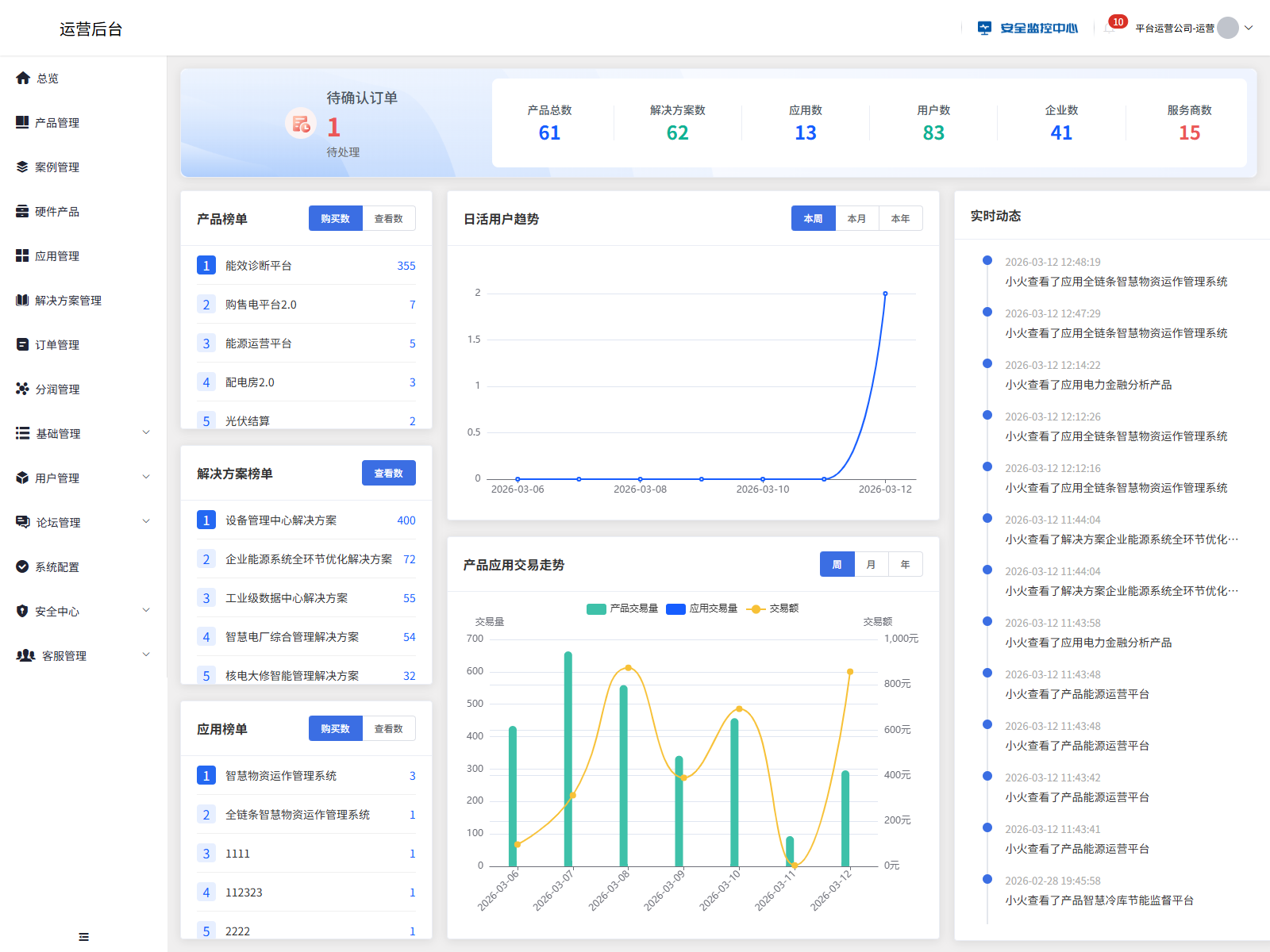 运营支撑与业务管控中枢